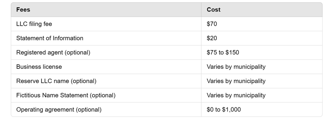 CA LLC Fee Table