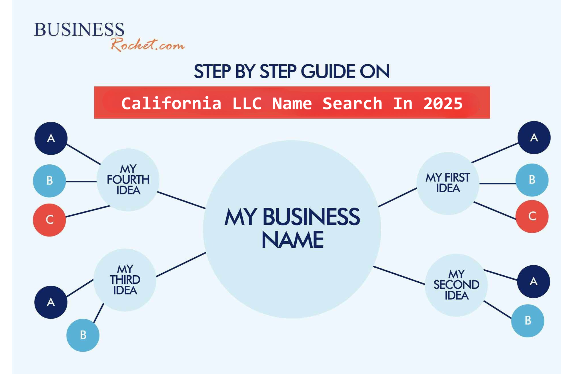 California LLC Name Search in 2025