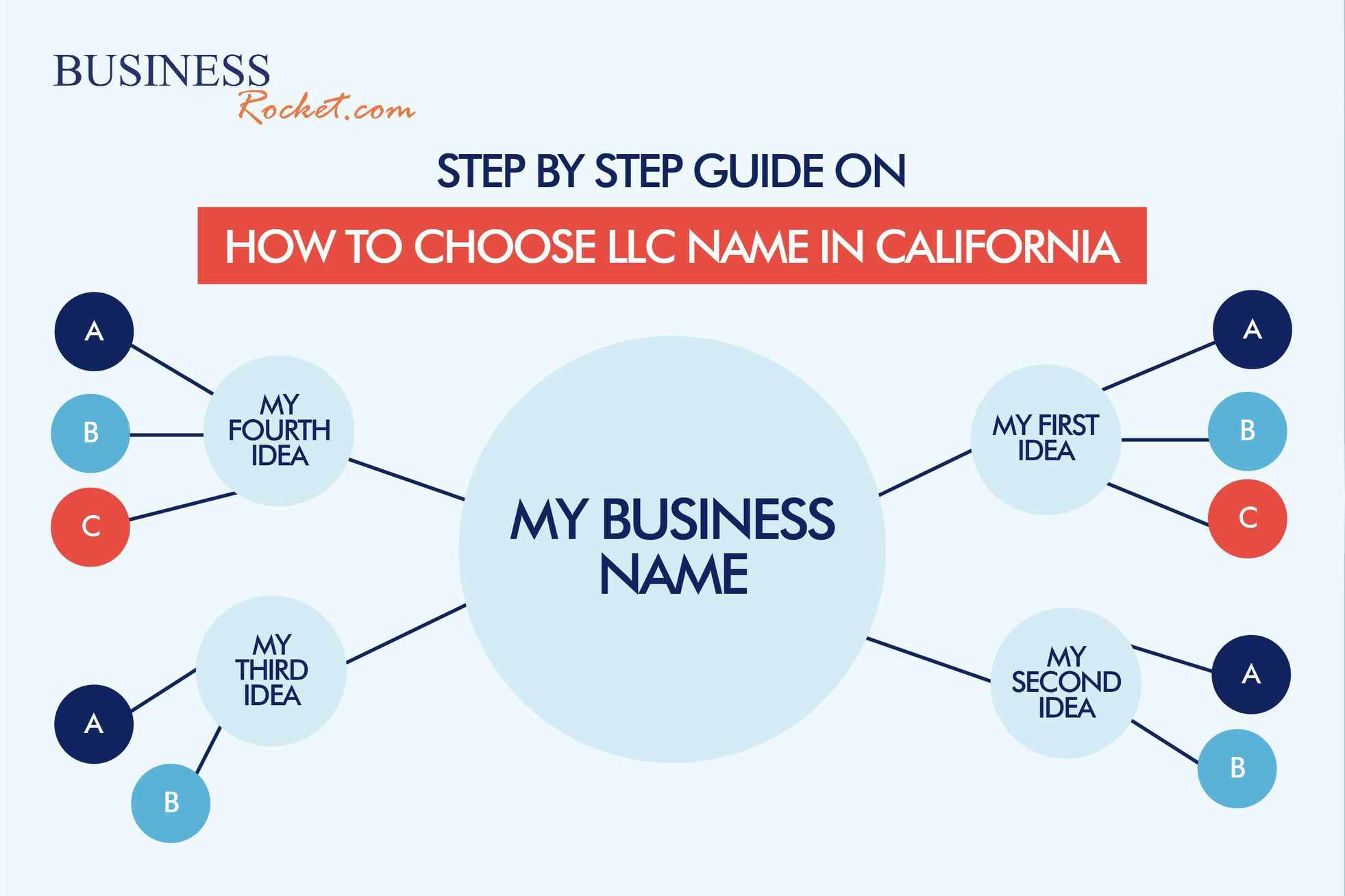 How To Choose An LLC Name In California In 2025