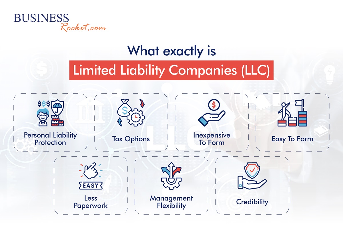 What exactly is LLC -Limit-liability-company