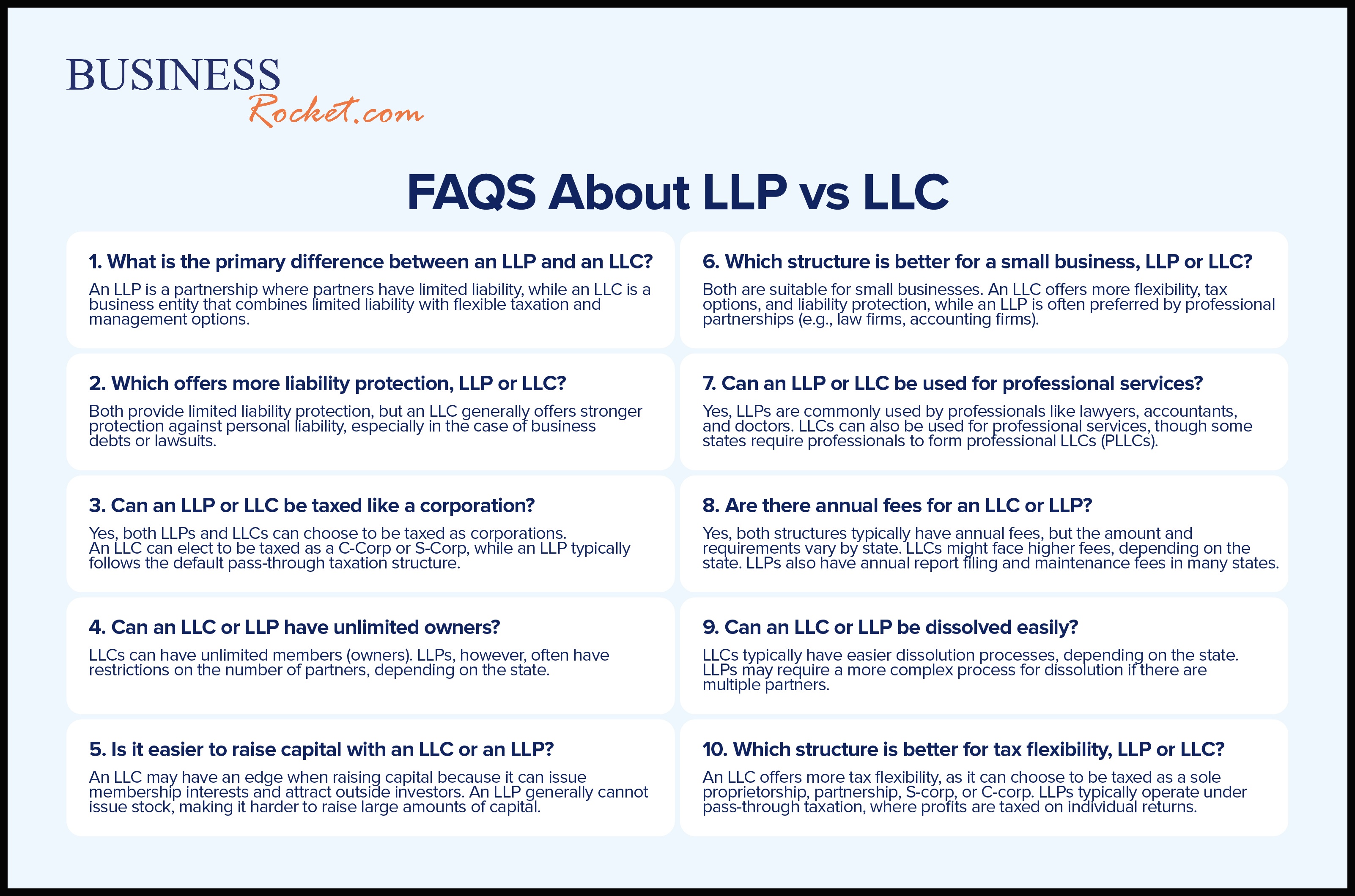 LLP vs LLC - (2025) Latest Guide