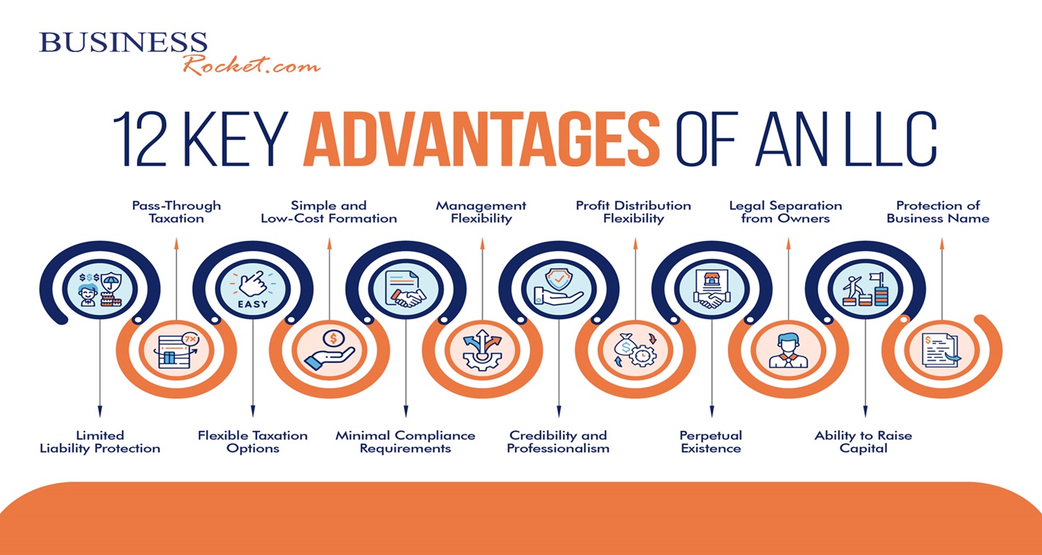 12 Benefits of forming a Limited Liability Company (LLC) in 2025