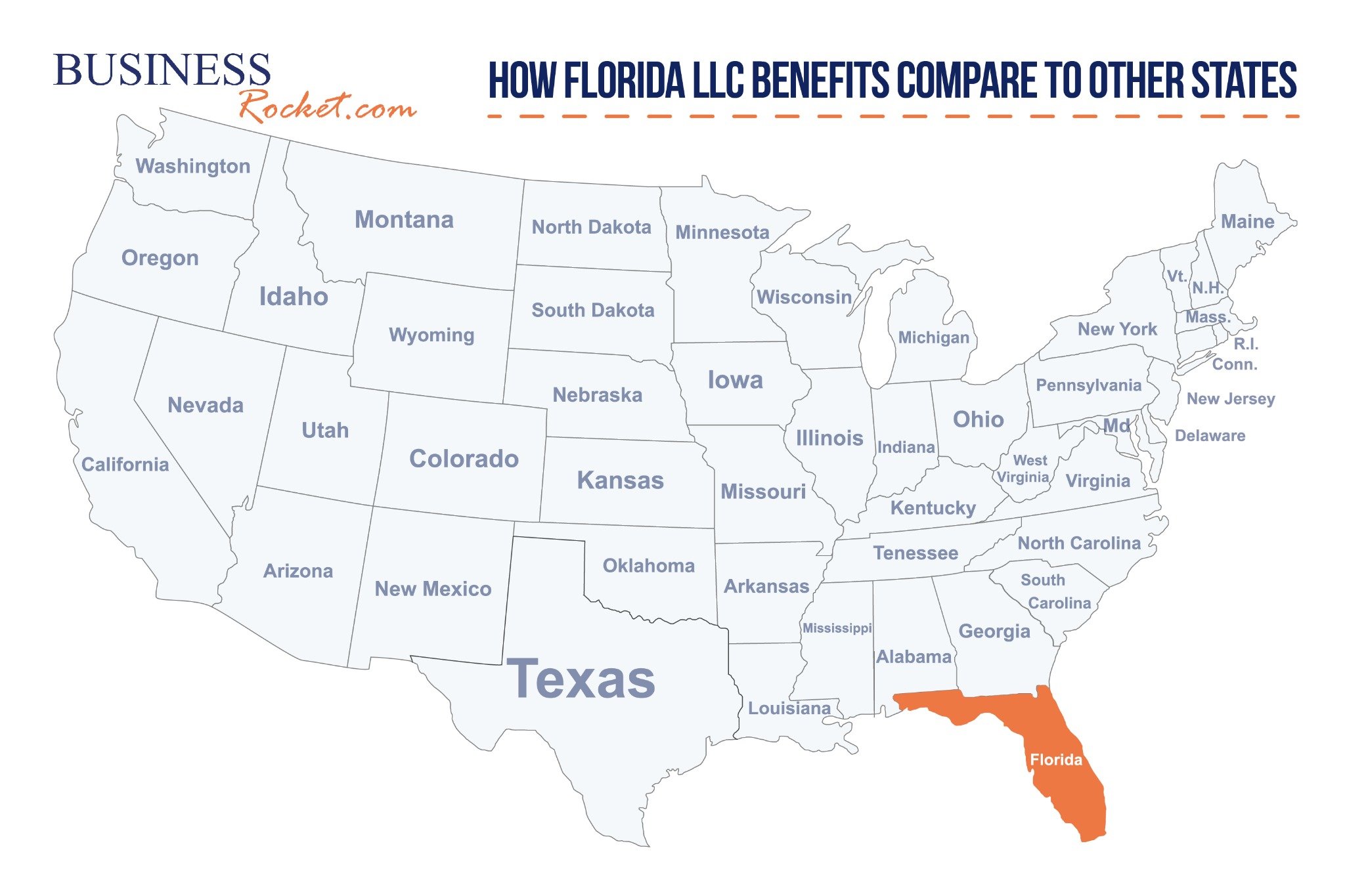 How Do Florida LLC Benefits Compare to Other States