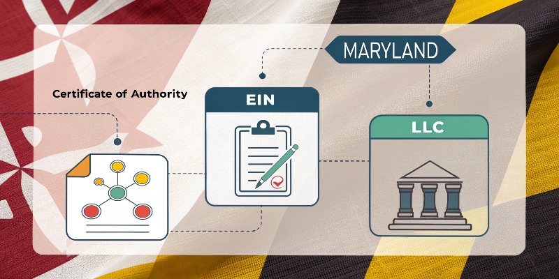 Registering a Foreign LLC to Do Business in Maryland