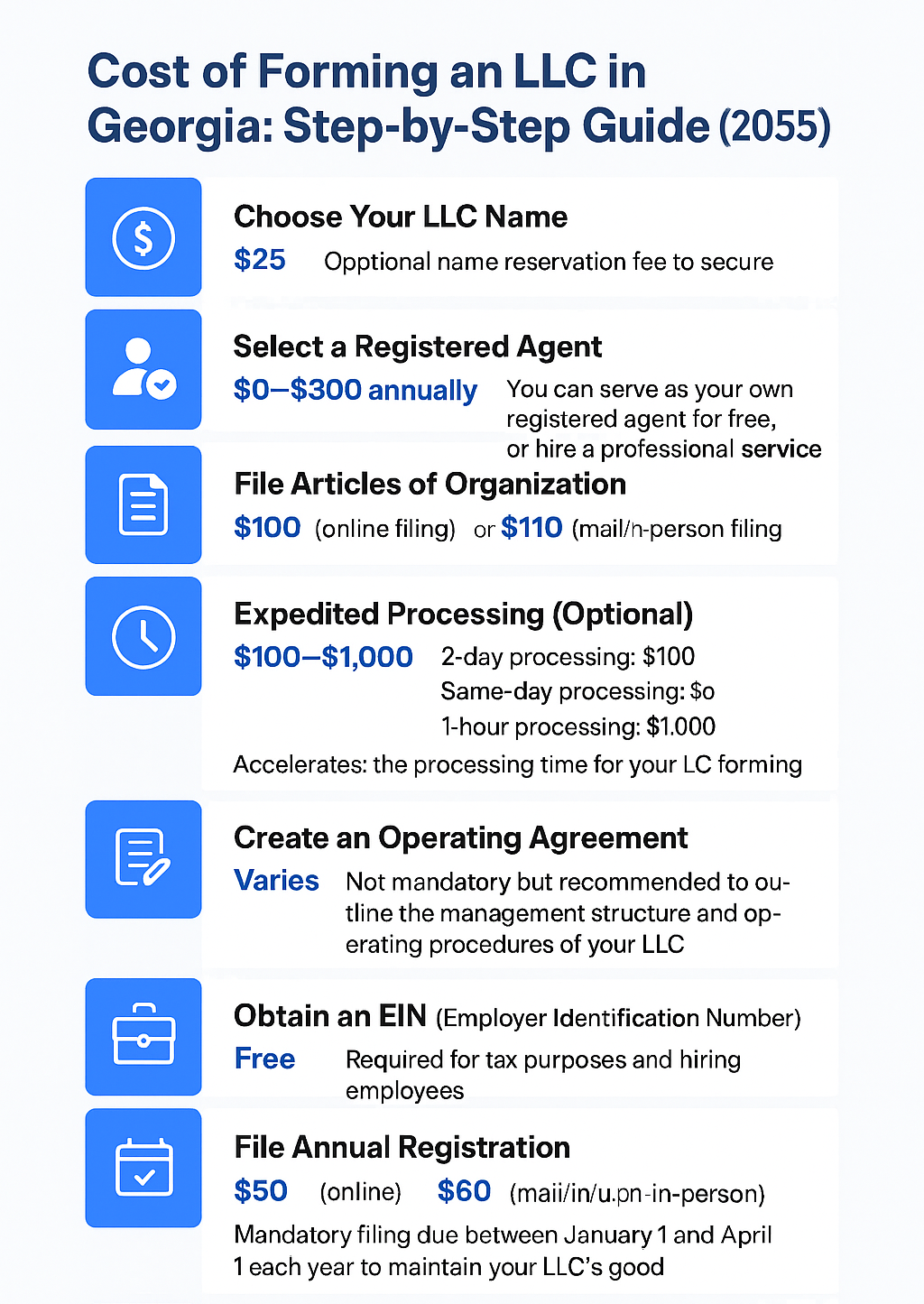 Cost-of-Forming-an-LLC-in-Georgia-Step-by-Step-Guide-2025 