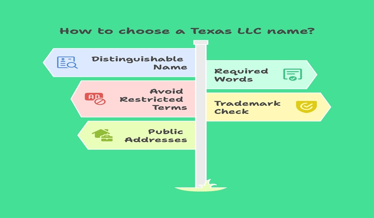 how-to-choose-llc-name