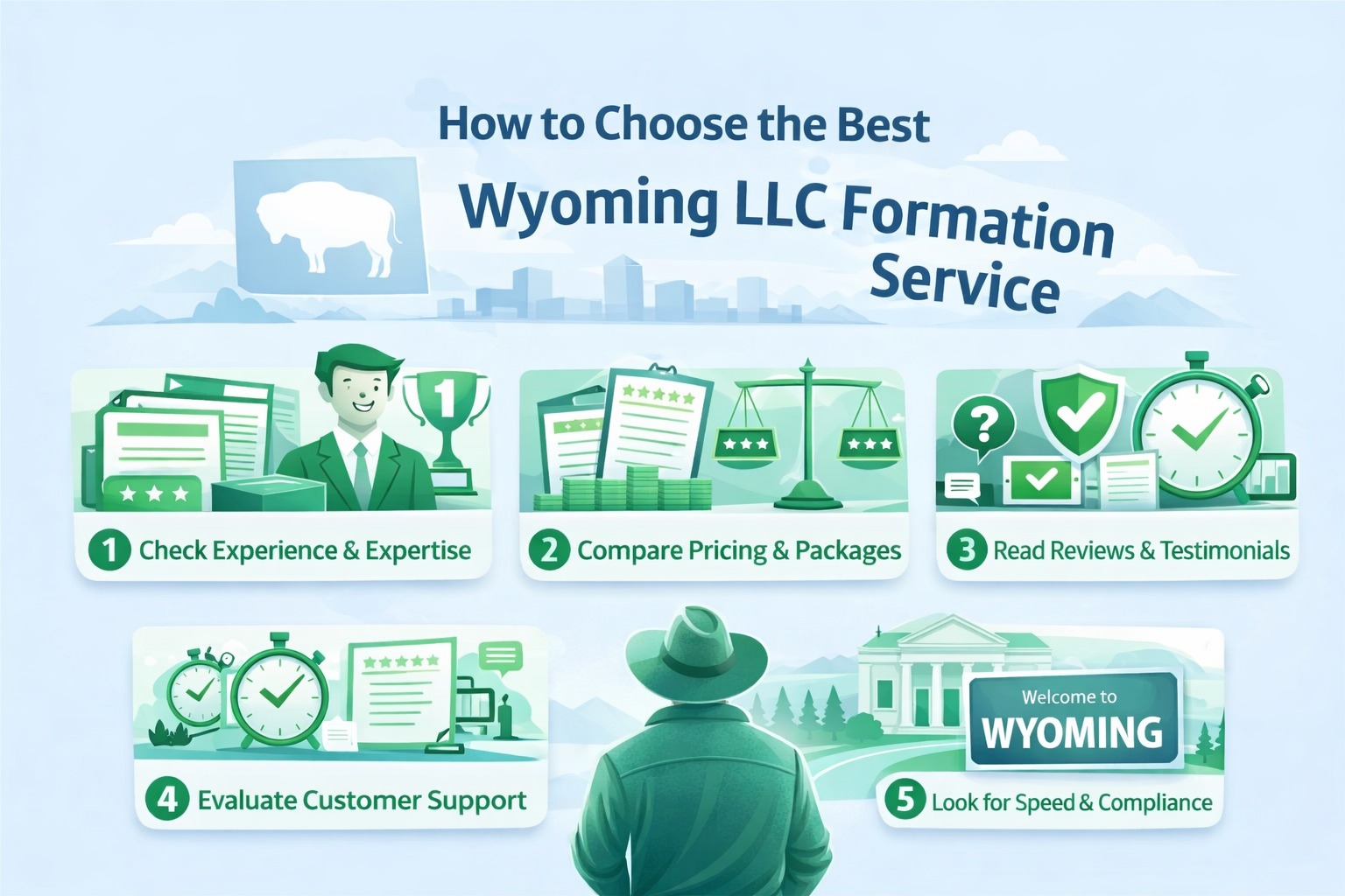 How to Choose the Best Wyoming LLC Formation Service