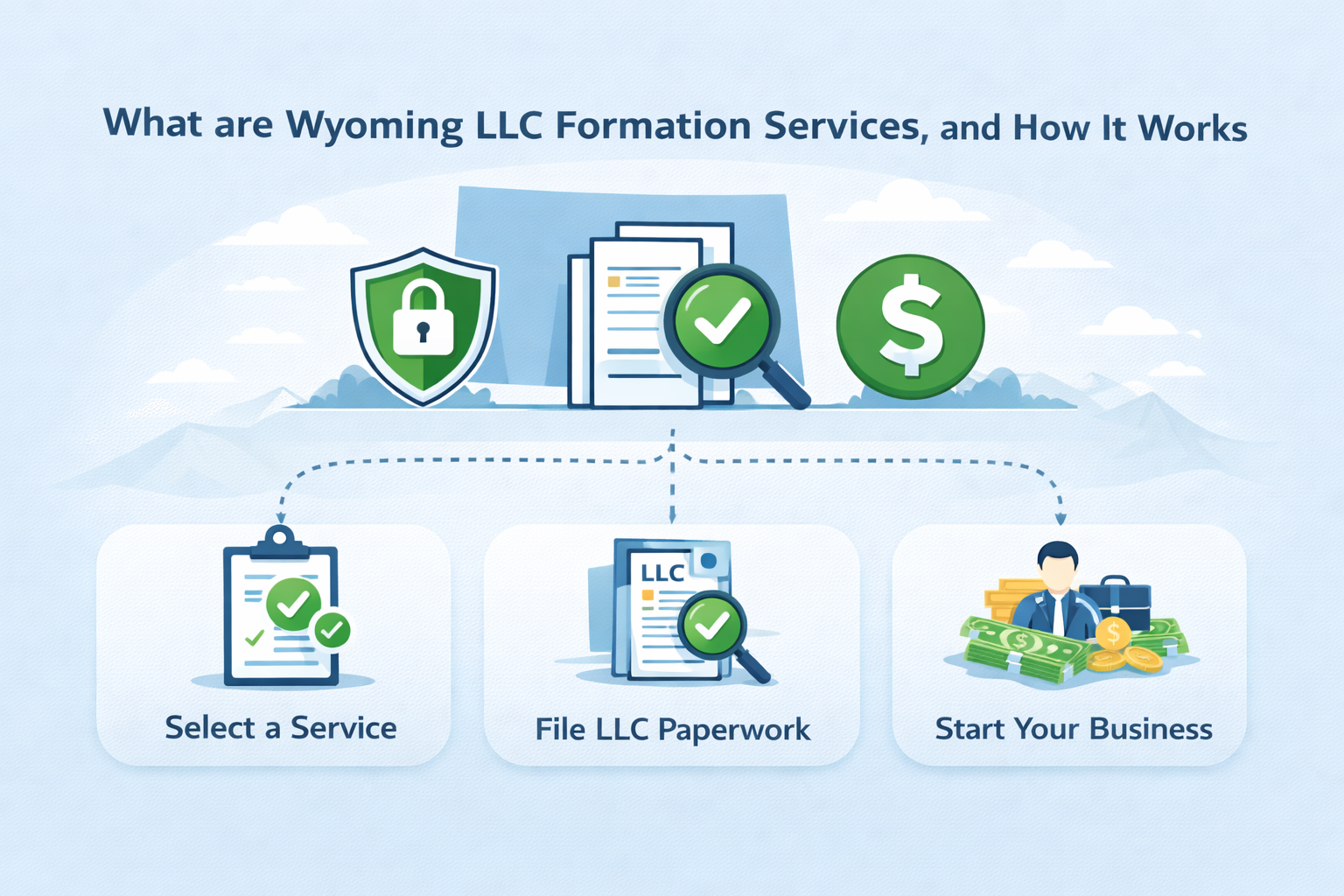 Wyoming LLC formation process explained