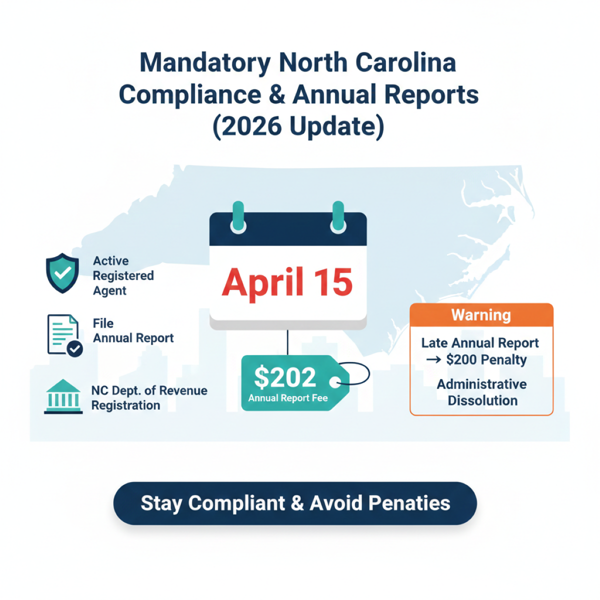 Mandatory North Carolina Compliance & Annual Reports (2026 Update)
