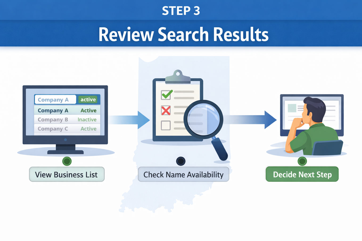 Step 3 showing how to check business listings and verify availability using search results