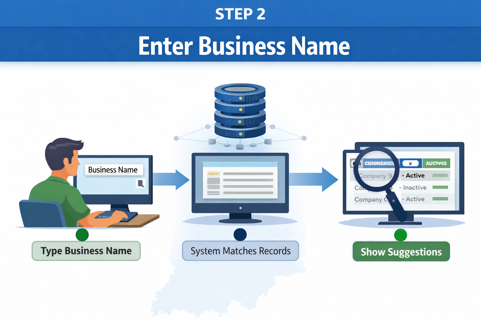 Step 2 showing how to enter a business name and match records in the INBiz system