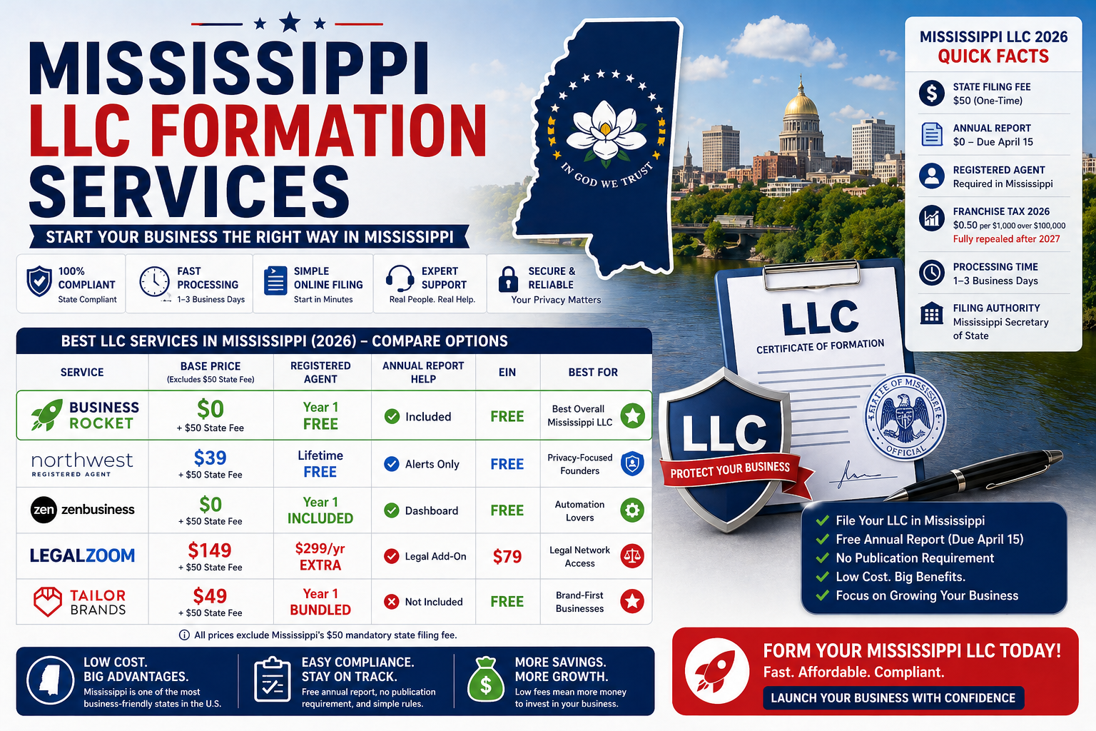  Mississippi LLC Formation Servcies