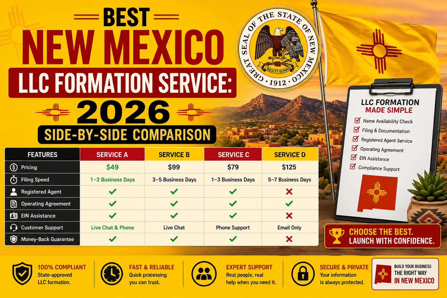 Best New Mexico LLC Formation Service 2026