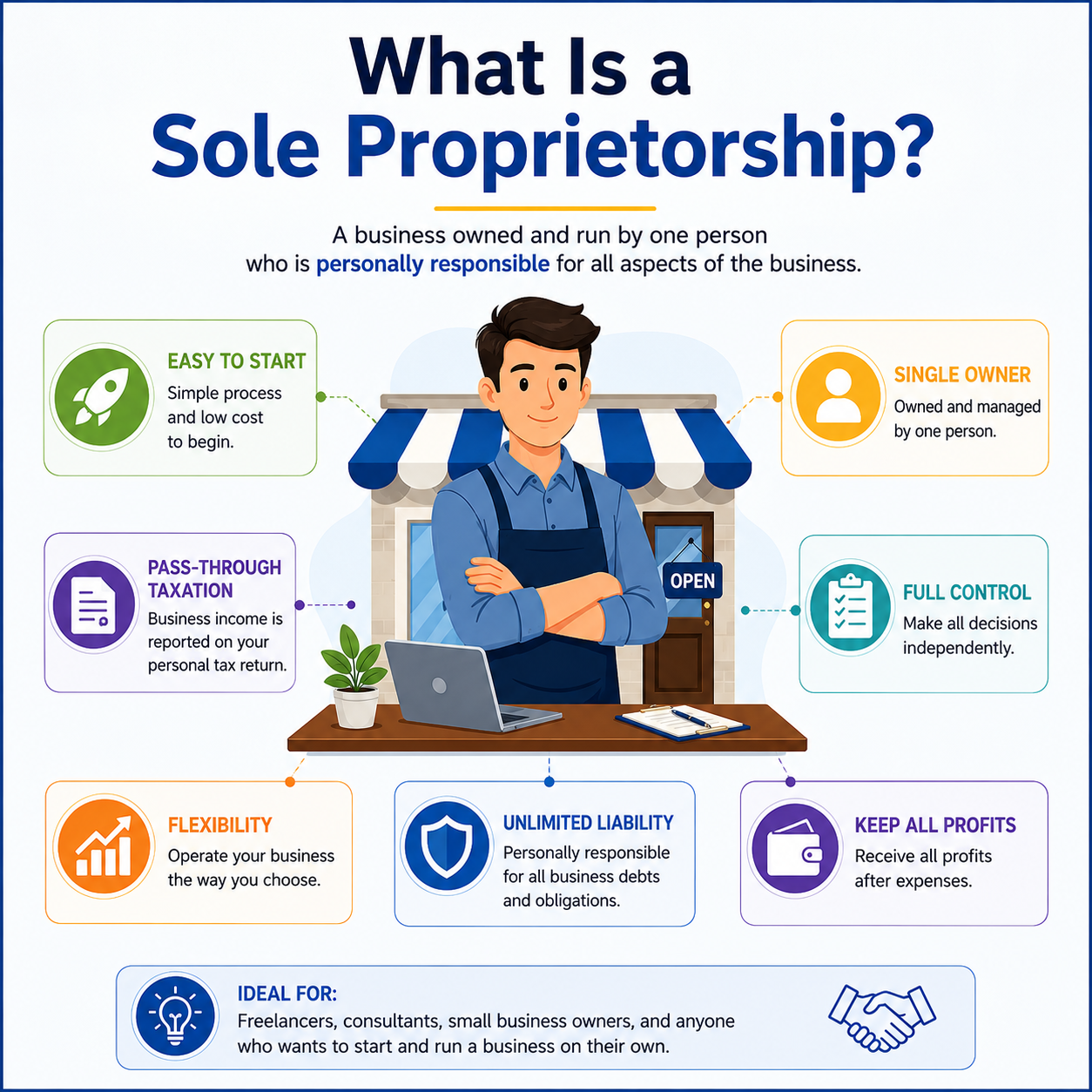 what-is-sole-propritorship