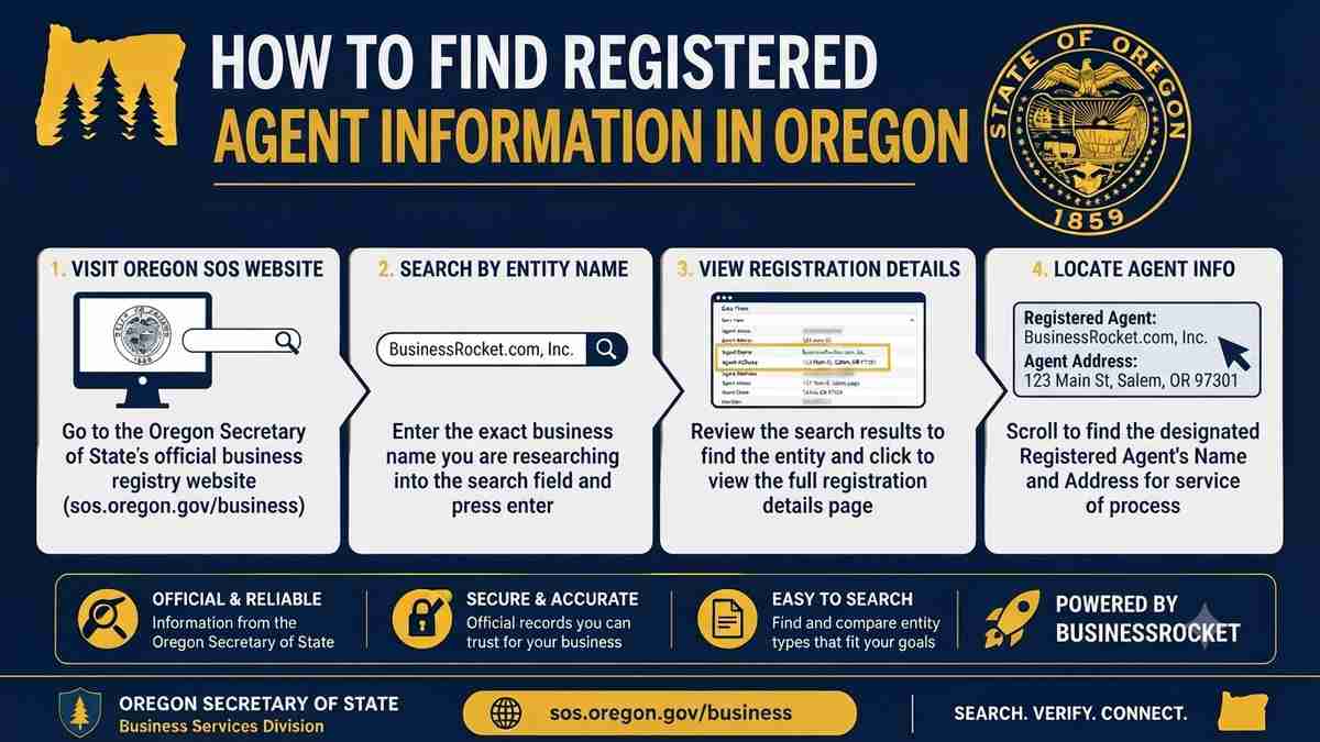 How-to-Find-Registered-Agent-Information-in-oregon-usa-state
