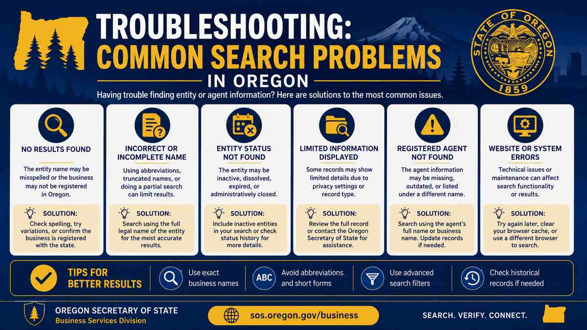 Troubleshooting-Common-Search-Problems-in-oregon-state