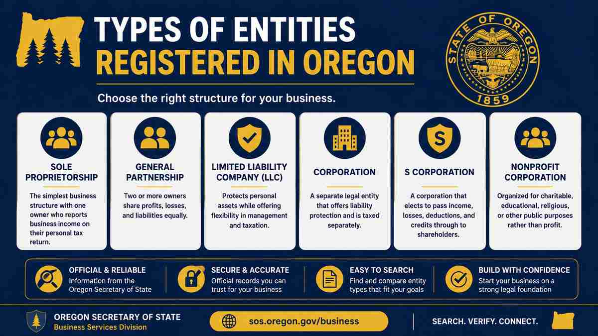 Types-of-Entities-Registered-in-Oregon