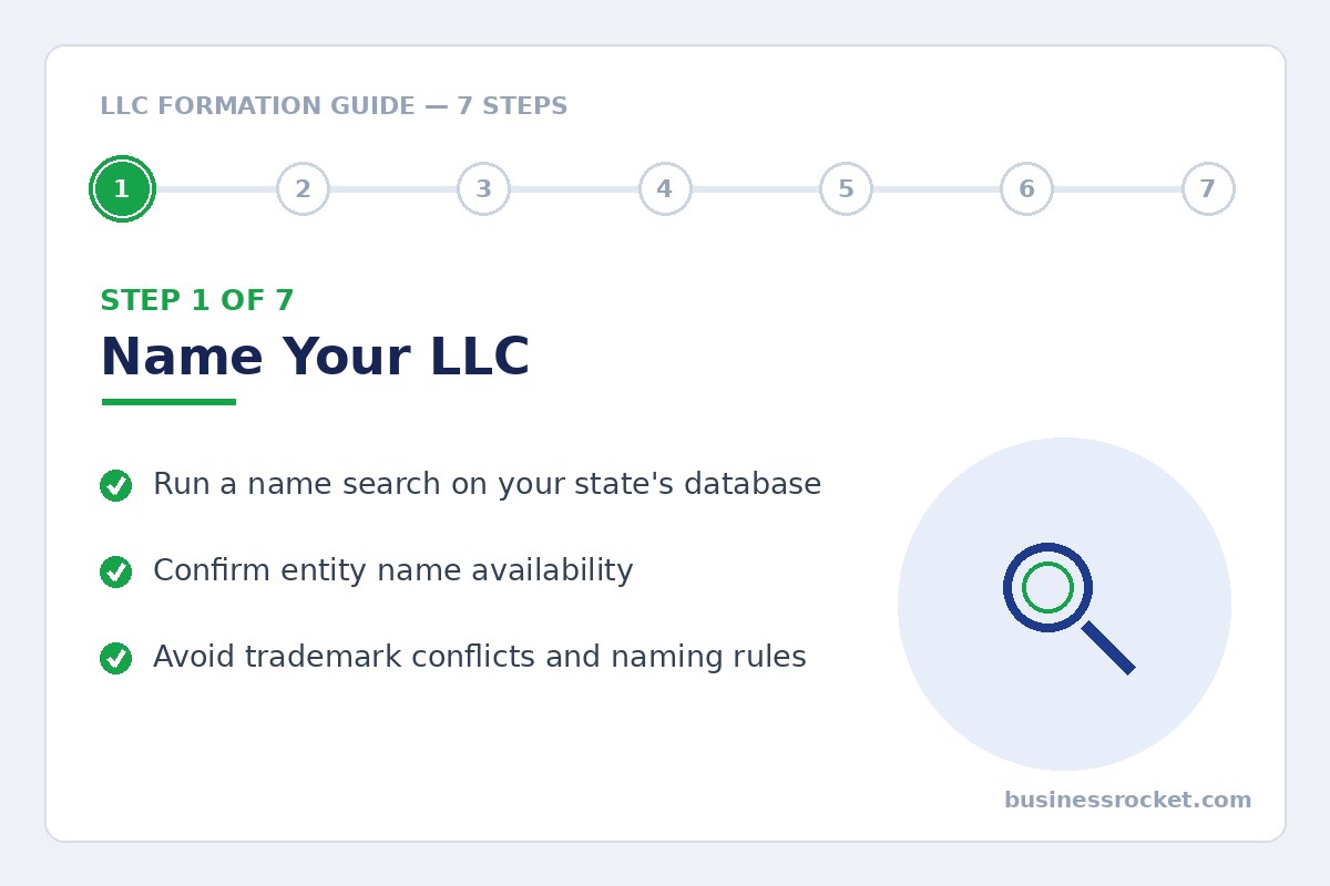 Step 1 of LLC formation: name your LLC and check entity name availability