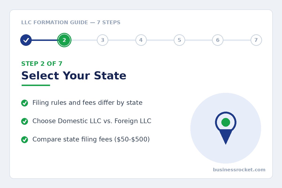 Step 2 of LLC formation: select your state and compare filing fees