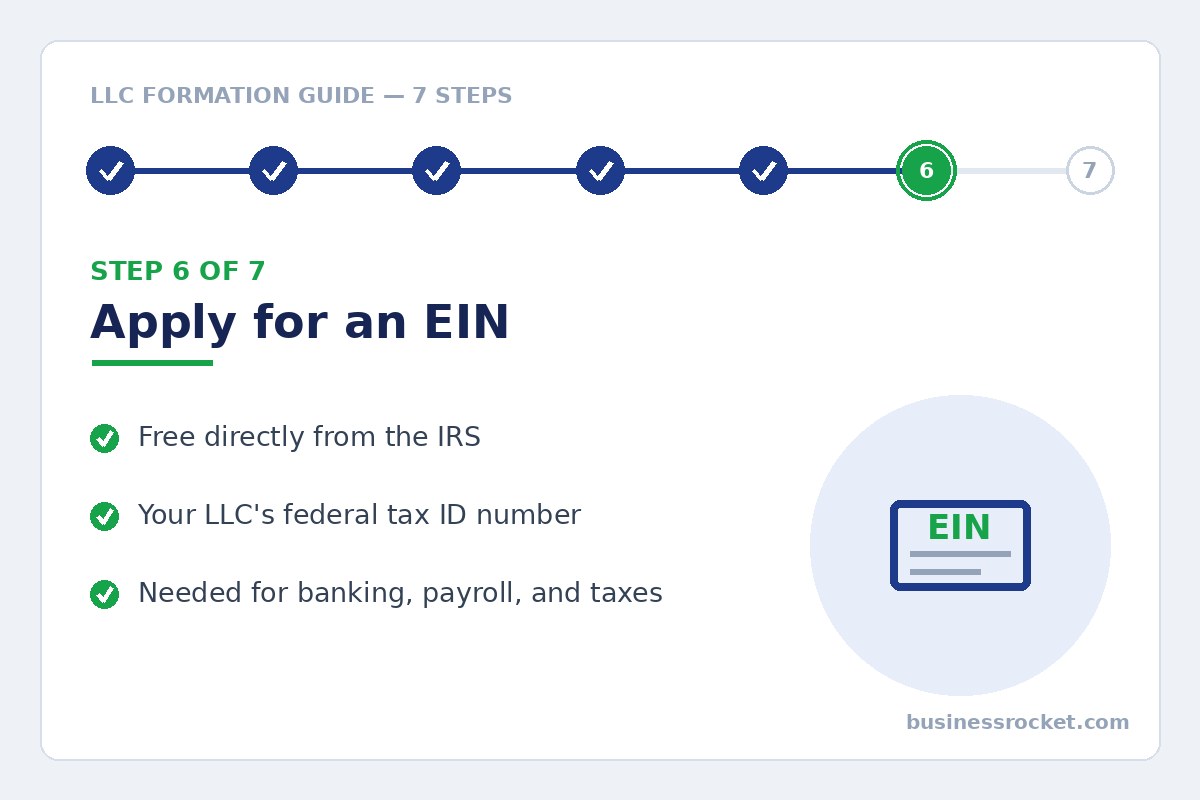 Step 6 of LLC formation: apply for an EIN from the IRS