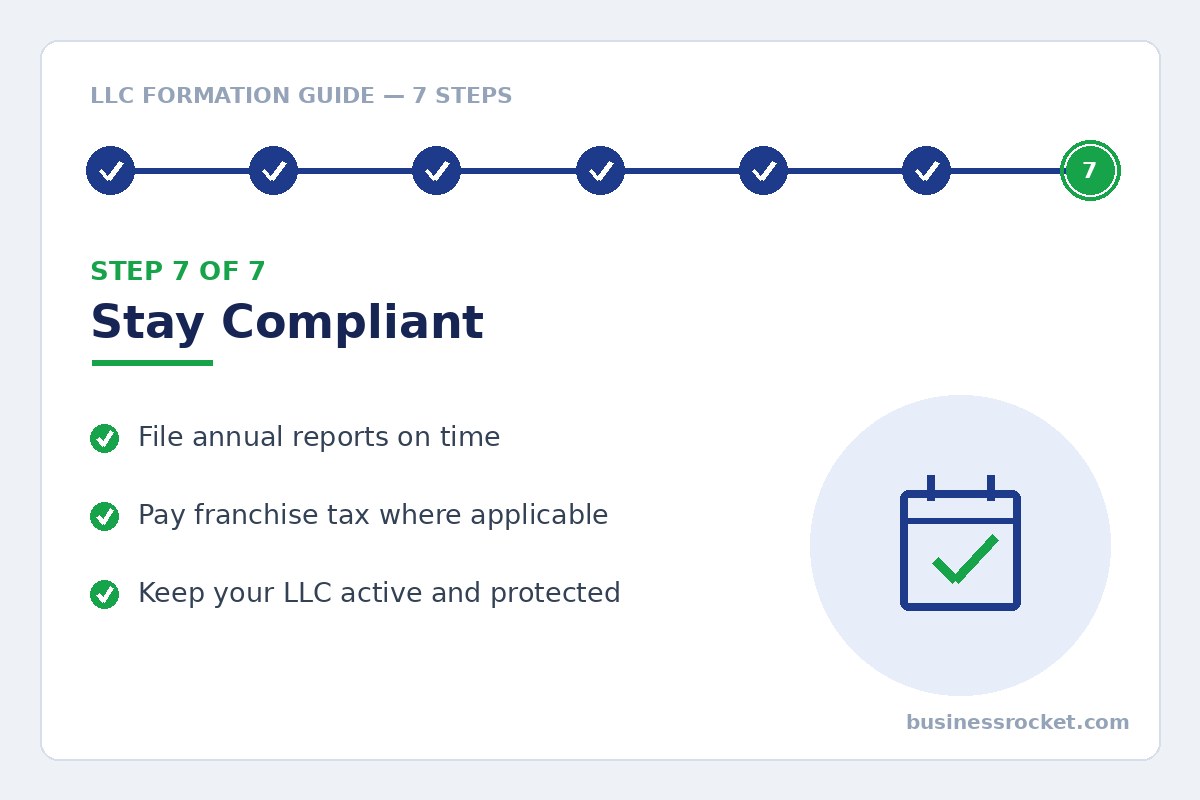 Step 7 of LLC formation: stay compliant with annual reports and taxes