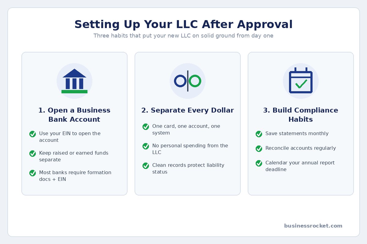 Three steps to set up your LLC after approval: business bank account, separate finances, compliance habits