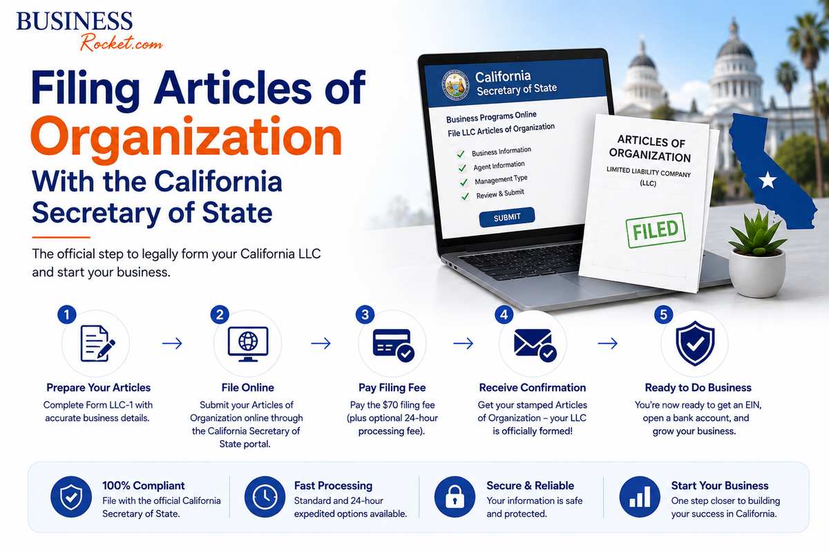 Filing-Articles-of-Organization-With-the-California-Secretary-of-State.
