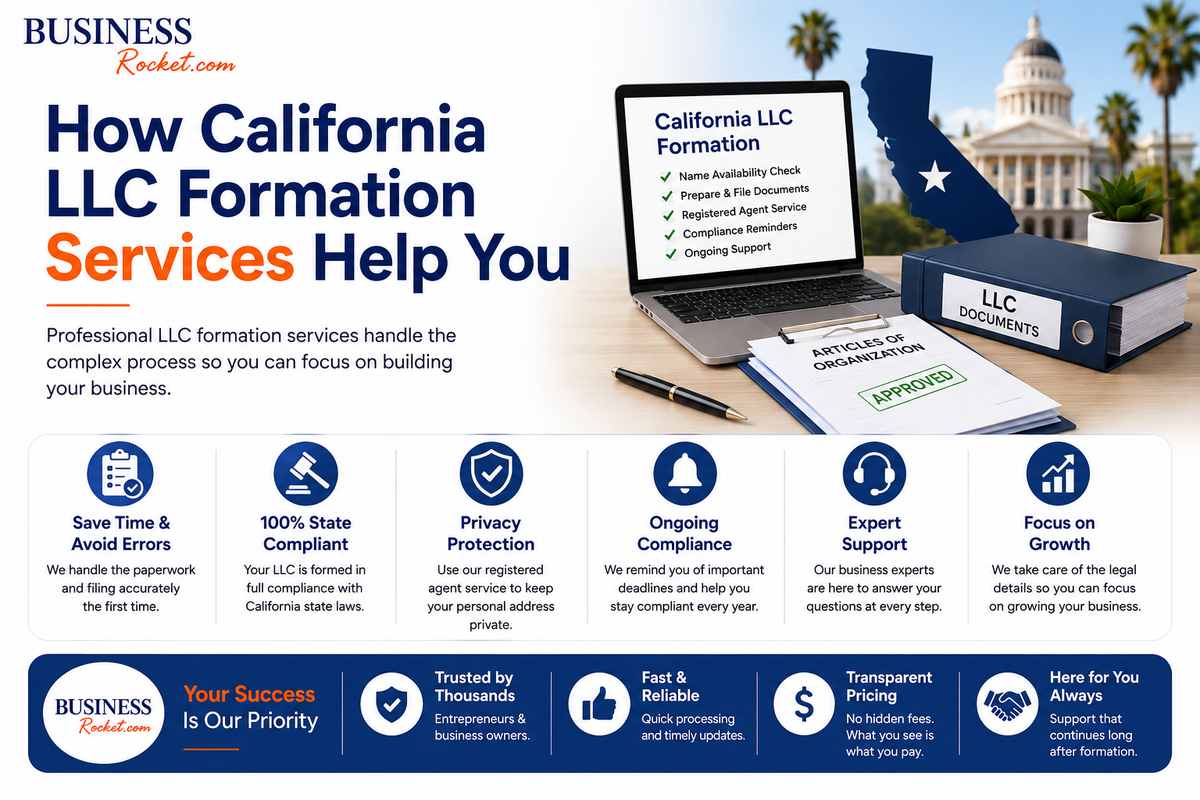 How-California-LLC-Formation-Services-Help-You.