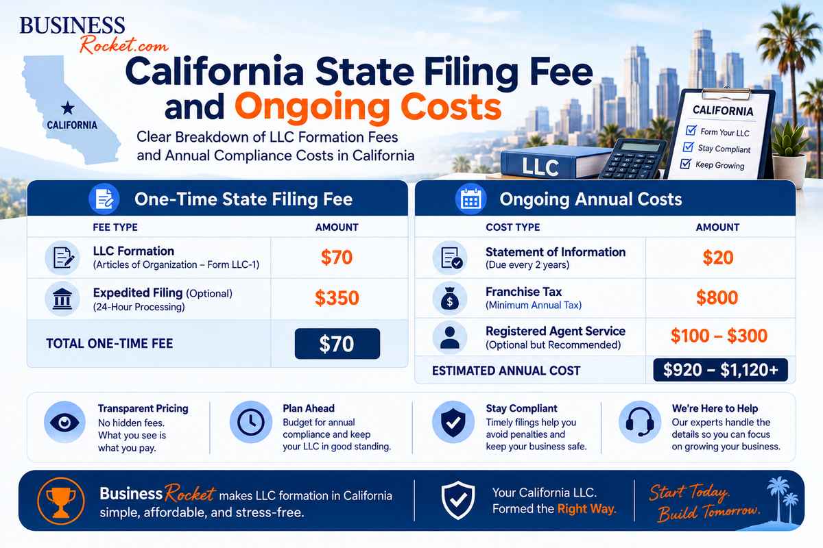 LLC Cost of California