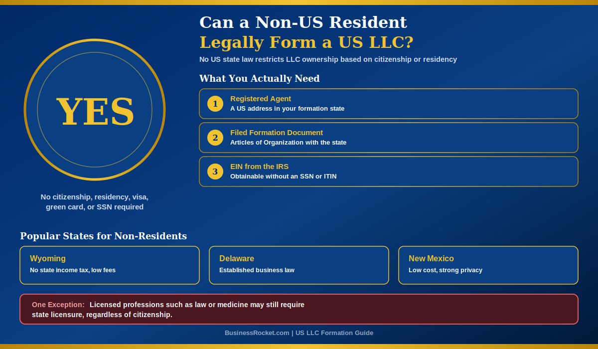 Can a non-US resident legally form a US LLC