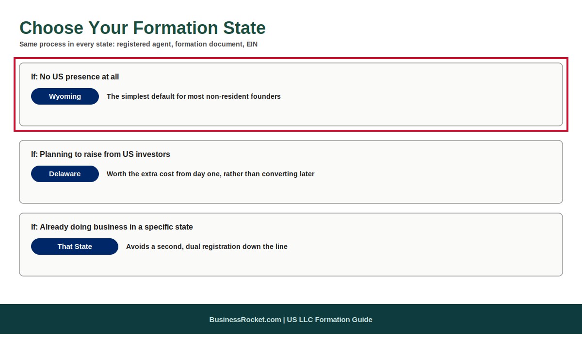 Choose your formation state for a non-US resident LLC