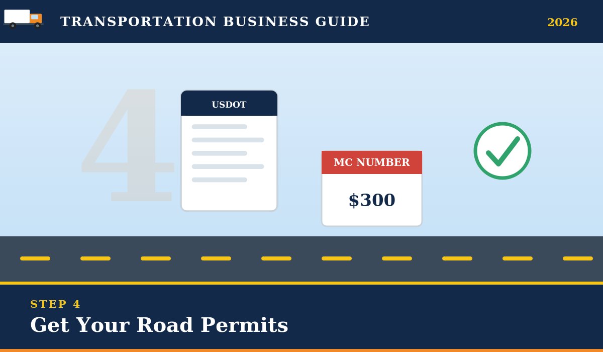 Get road permits like USDOT and MC number for transportation