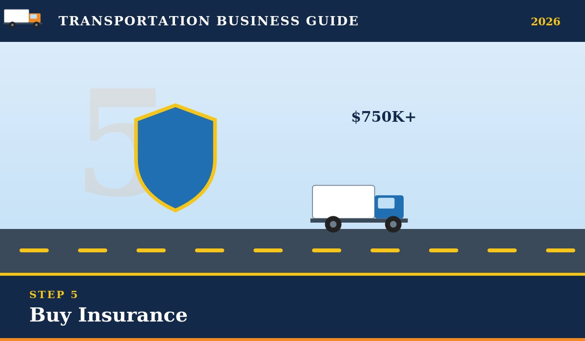 Buy commercial insurance for your transportation business