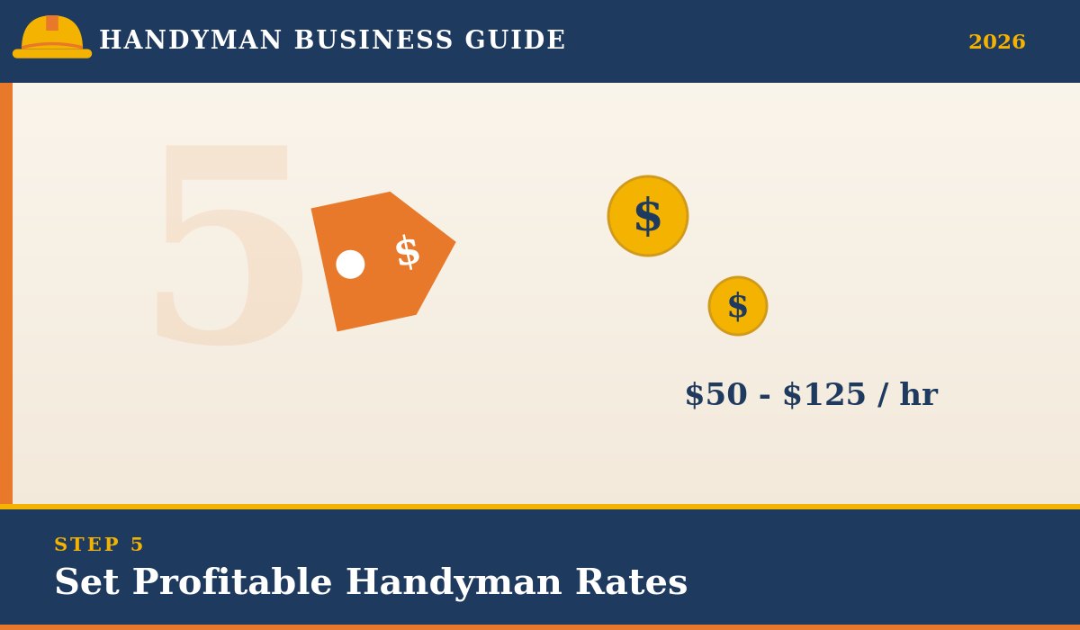 Set profitable handyman rates per hour